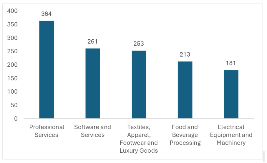 The Global Net Zero Landscape: How Credible and Ambitious Targets Position Companies for Success