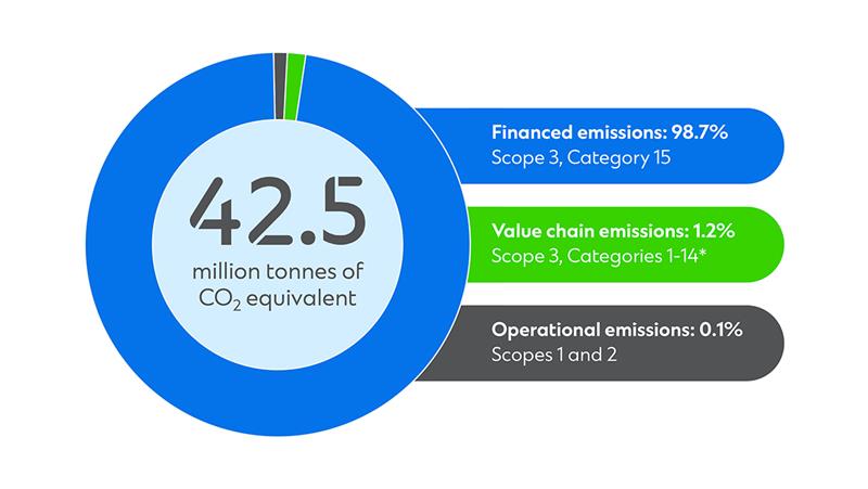 How Financial Institutions Serve as the Backbone of the Net Zero Agenda