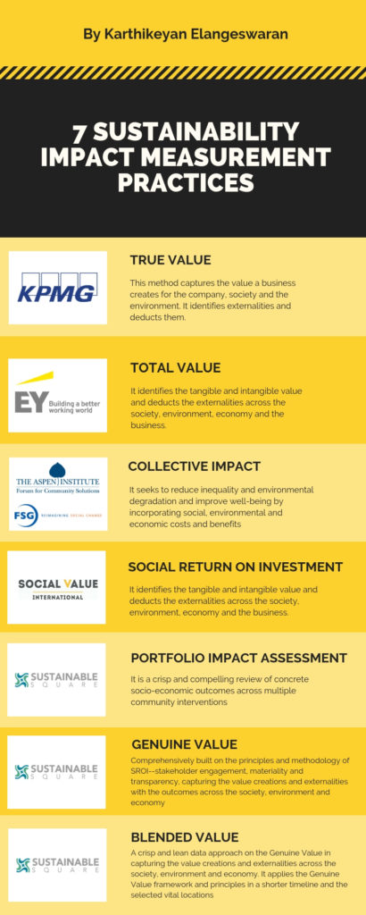 THE NEXT GENERATION OF SUSTAINABILITY IMPACT MEASUREMENT PRACTICES ...