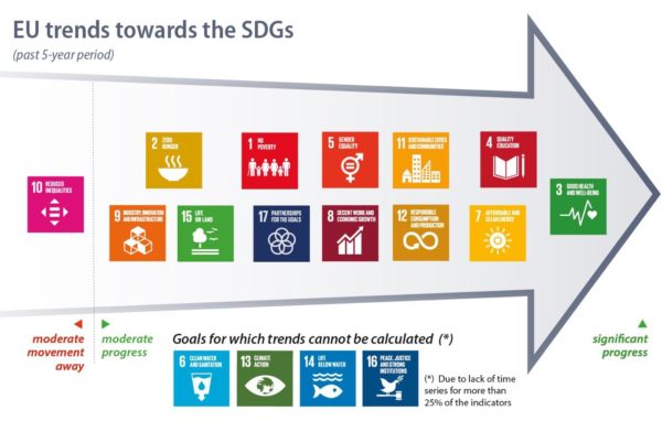 Sdgs Progress In Europe 